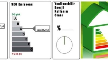 Enerji Kimlik Belgesi Alma Süresi 2020 Yılına Kadar Uzatıldı