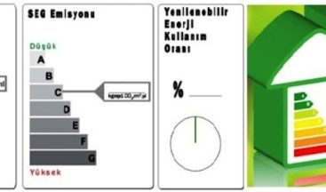 Enerji Kimlik Belgesi Alma Süresi 2020 Yılına Kadar Uzatıldı