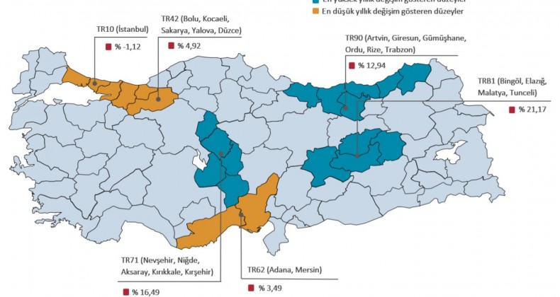 Eylül 2019 Konut Fiyat Endeksi