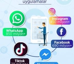 Ülkemizde En Çok İndirilen Uygulama Açıklandı