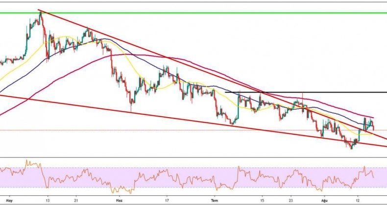 PimCo Uyardı “Resesyon Kapıda”