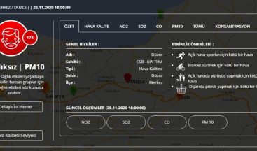 Şehirlerimizin Hava Kalitesi Ölçüldü