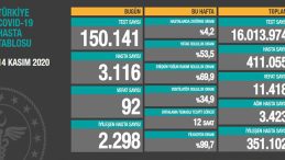 Bakan 92 dedi, İmamoğlu Sadece İstanbul’da 164 Kişi Hayatını Kaybetti, dedi!