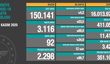 Bakan 92 dedi, İmamoğlu Sadece İstanbul’da 164 Kişi Hayatını Kaybetti, dedi!