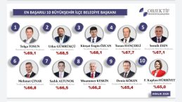 10 Başarılı İlçe Belediye Başkanı Seçildi