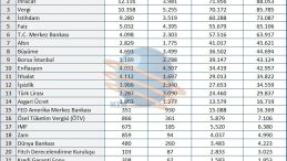 Kasım Ayı Ekonomi Karnesi Belli Oldu