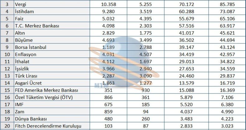 Kasım Ayı Ekonomi Karnesi Belli Oldu