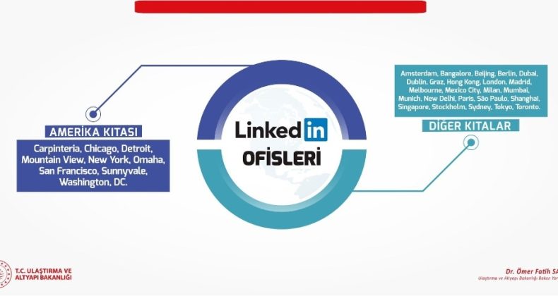 Linkedln, Türkiye’ye temsilci atayacağını açıkladı