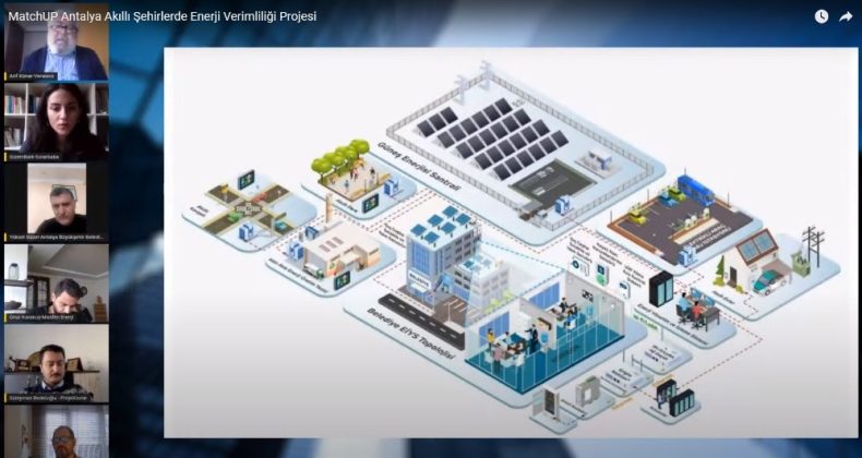 MatchUp, Akıllı Şehirlerde Enerji Verimliliği seminerinde ele alındı